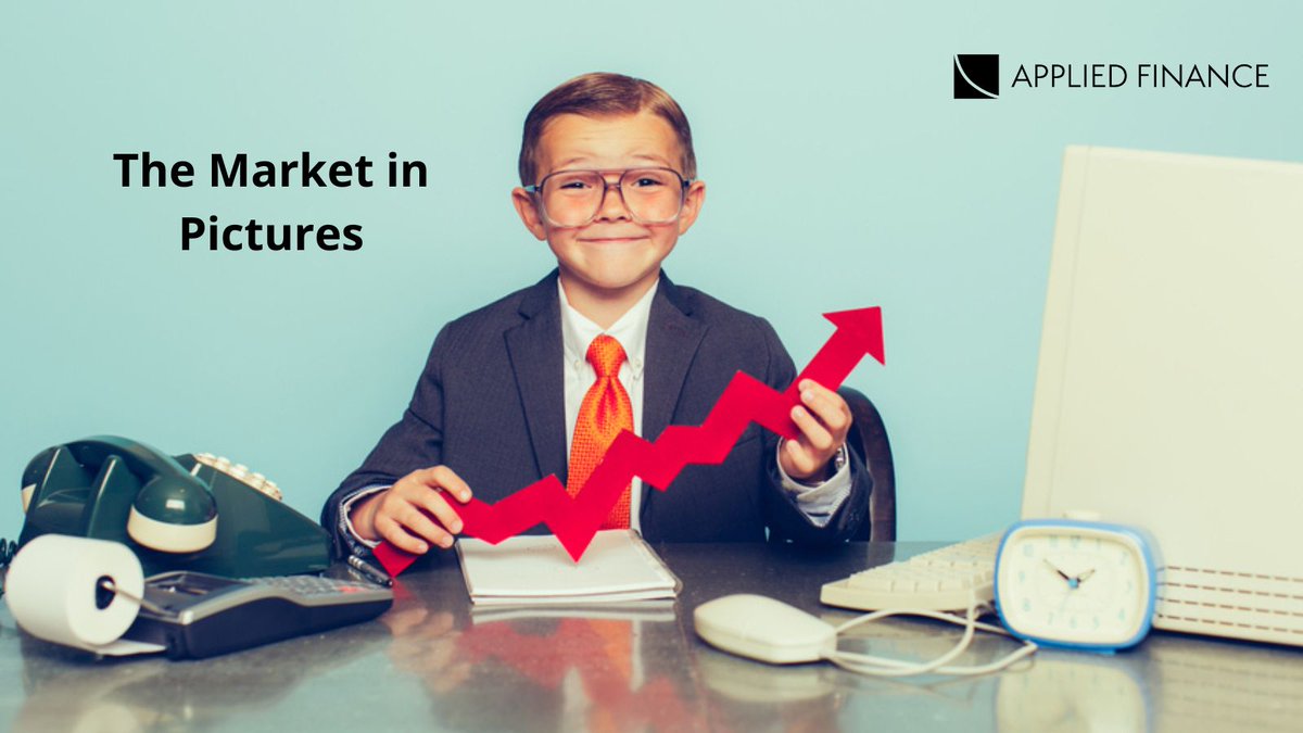 AppliedFinance's tweet photo. The most compelling things happening in global markets and policy in one thread! 🧵

@PaulBlinn shares with us some of the more interesting tweets and articles he has run across in the past month or so.

We call it “Market in Pictures” 📈📸

Enjoy! https://t.co/7UgWFuNzXz