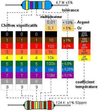 Zegus13's tweet photo. Voici comment on #calcule la #valeur d'une #résistance !!!
.
.
.
.
@Harbin_Electric @SchneiderElecFR @electrobeach @BricoFacile @BricollesDeCleo @bricolocal https://t.co/DYeN2pP6Ri
