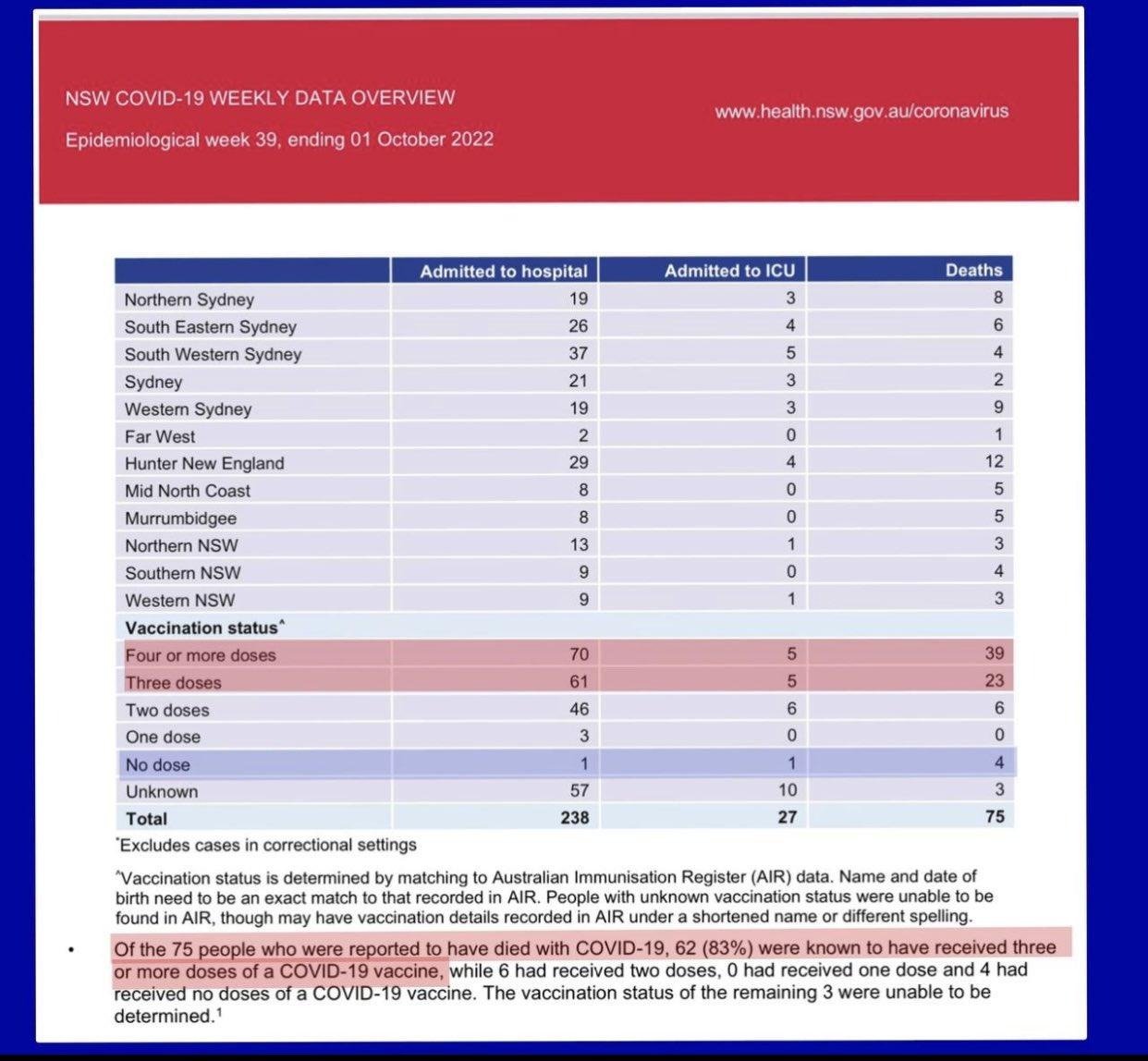 John be good on Twitter "DrAseemMalhotra stats from NSW ( official
