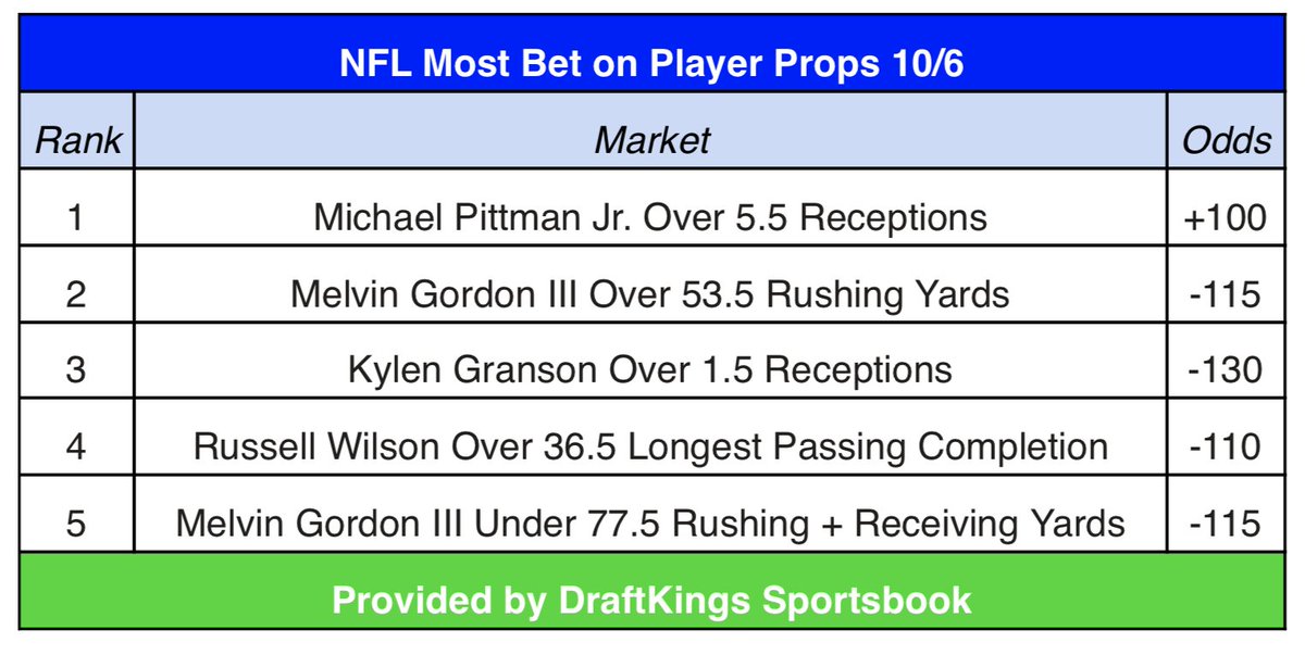 Action Rush tweet media