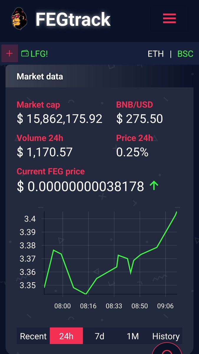 The $FEG rebrand is one huge step on this amazing journey!

Thank you all for your support!

<a href="/FEGtoken/">FEG (Feed Every Gorilla)</a> #FEG #DeFi #Crypto #Cryptocurrency #Bitcoin #BTC #Ethereum #ETH #Binance #BSC #BSCGEMS #100xGems #SHIBARMY #NFTs #NFT #blockchain #Web3 #XRP  #ADA #Solana #Trending #SOL