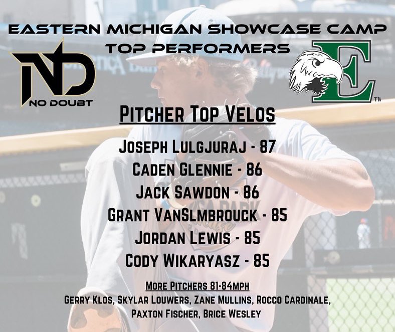 Top pitching velos from EMU brought to you by <a href="/GLBatCo/">Great Lakes Bat Co.</a>