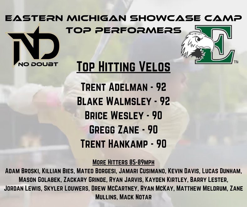 Rallycapnetwork's tweet photo. Top hitting velos from EMU brought to you by @GLBatCo https://t.co/GhHfoAIUkX