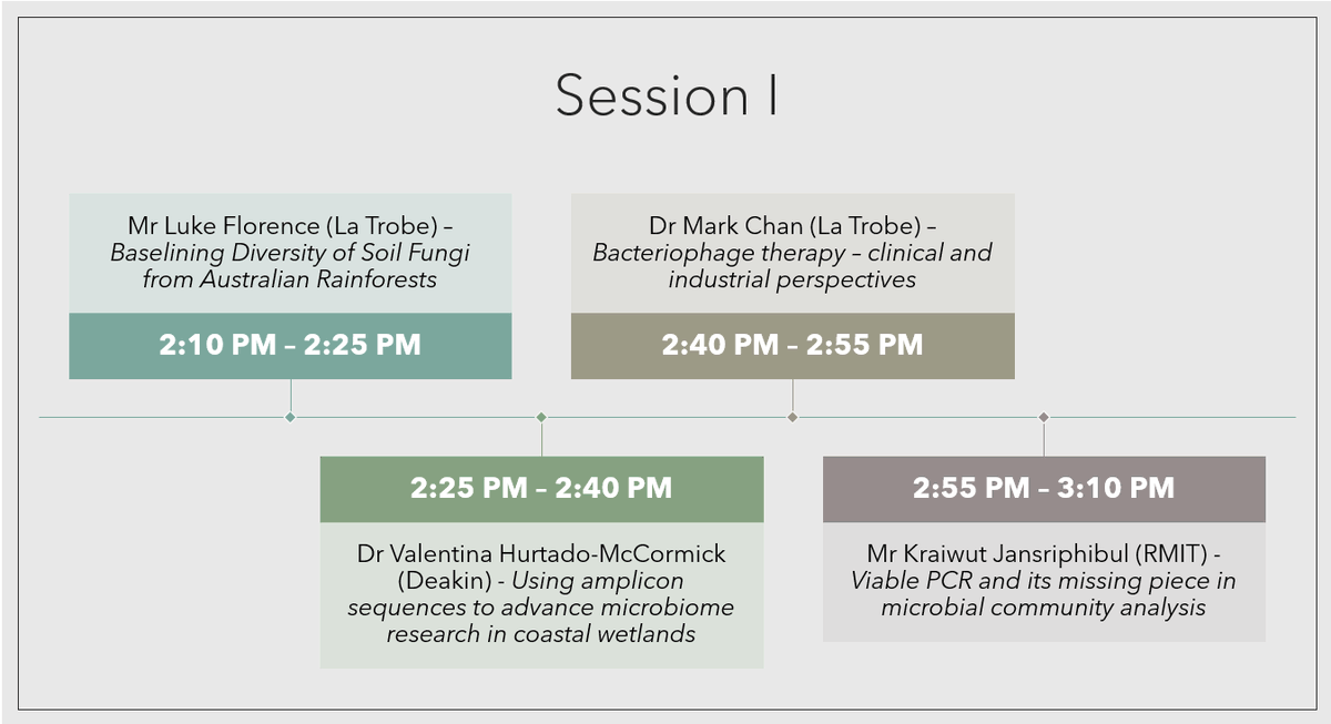 VictoriaMEEM's tweet photo. And we're off! #MEEM2022 kicking off with a welcome address by one of the founders @greeninglab! 4 great speakers in session 1 bridging everything #enviromicro from #soilfungi to #coastalwetlands to #phages and finally to #viablePCR! @ASM_VicBranch https://t.co/yiB2E3QBXP