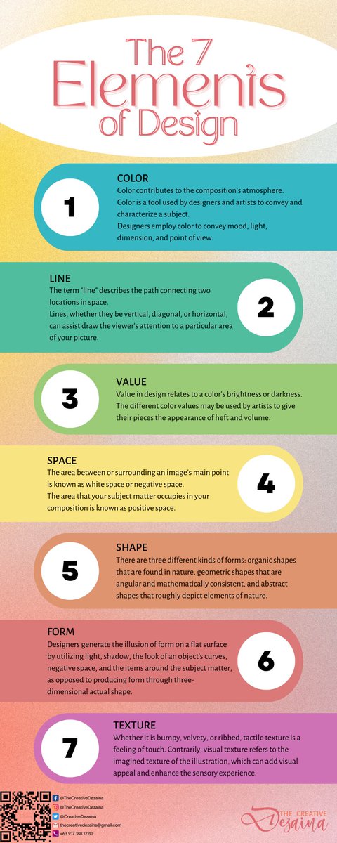 FemdieVAS's tweet photo. The 7 Elements of Design 💫
Graphic designer utilizes to create a successful composition are known as design elements.🎨
🔍 Read the full article here: https://t.co/hcadI4FGZb
#TheCreativeDezaina
#BoldIdeas
#SurprisingPresentations
#VisionaryDesigner
#ForwardThinkingDesigner https://t.co/WjX24T4bnI
