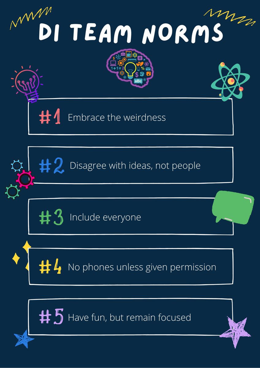 LitCoachJackieW's tweet photo. Loving the team norms the kids came up with at our first @IDODI practice! #embracetheweirdness https://t.co/wnv4dDe3jX
