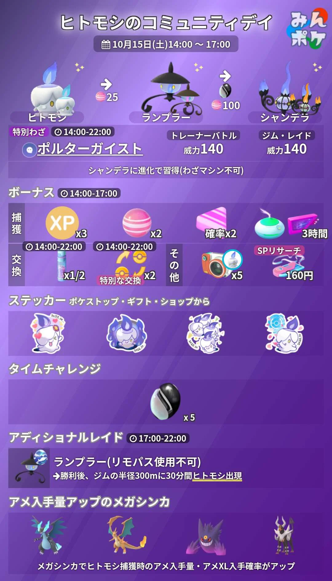活動歴および当時の関連ビジュアル記録