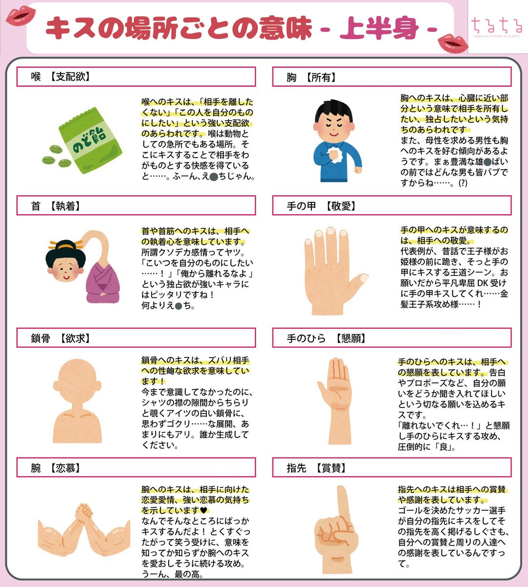 手 に キス 意味