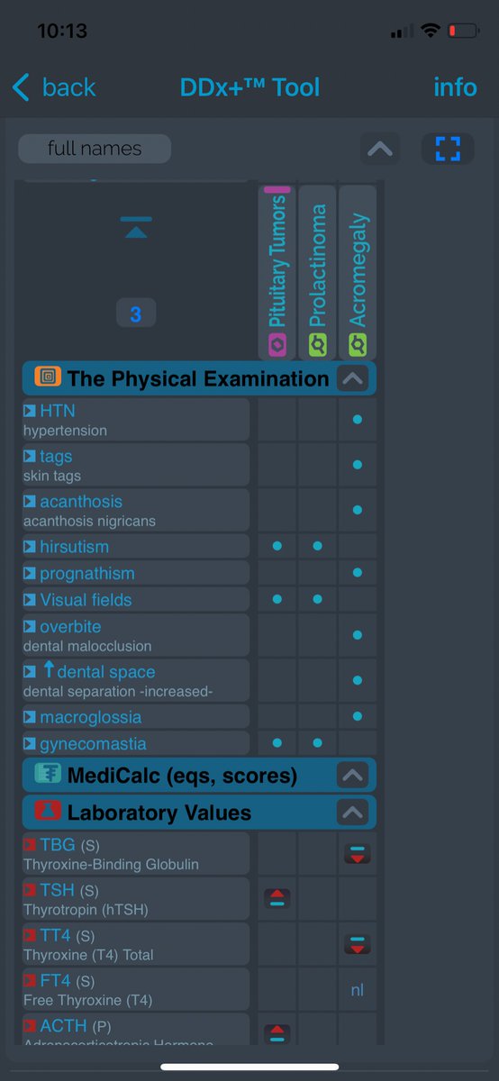 ScyMed's tweet photo. @BrownHospMed See all the Signs, Sympt, Labs &amp; Tests of ACROMEGALY in 1 visual field!

Synt® DDx+™ Tool (flowsheet). The most advanced Expert System for Medical Diagnosis Decision Support.
Download it Free (for a few days only) at https://t.co/ViocGmKnSo

#Synt_App @ESEndocrinology https://t.co/kQ6AuTQot8