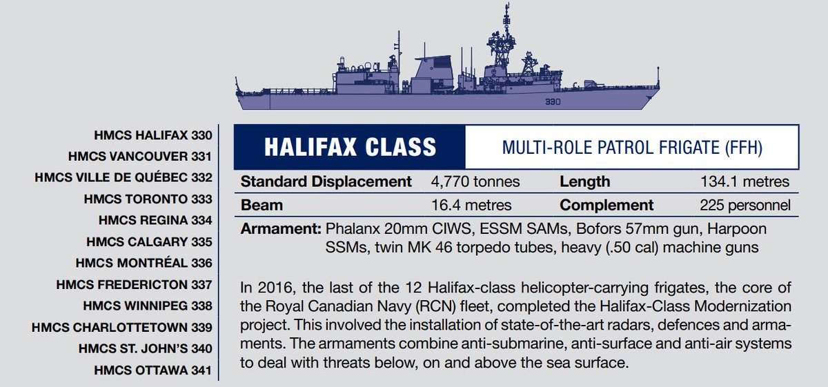 steffanwatkins's tweet photo. 🇨🇦⚓️ I think it's time for a run-down of where the Royal Canadian Navy #HalifaxClass multi-role patrol frigates are today. https://t.co/Z6tPYvPZ9g