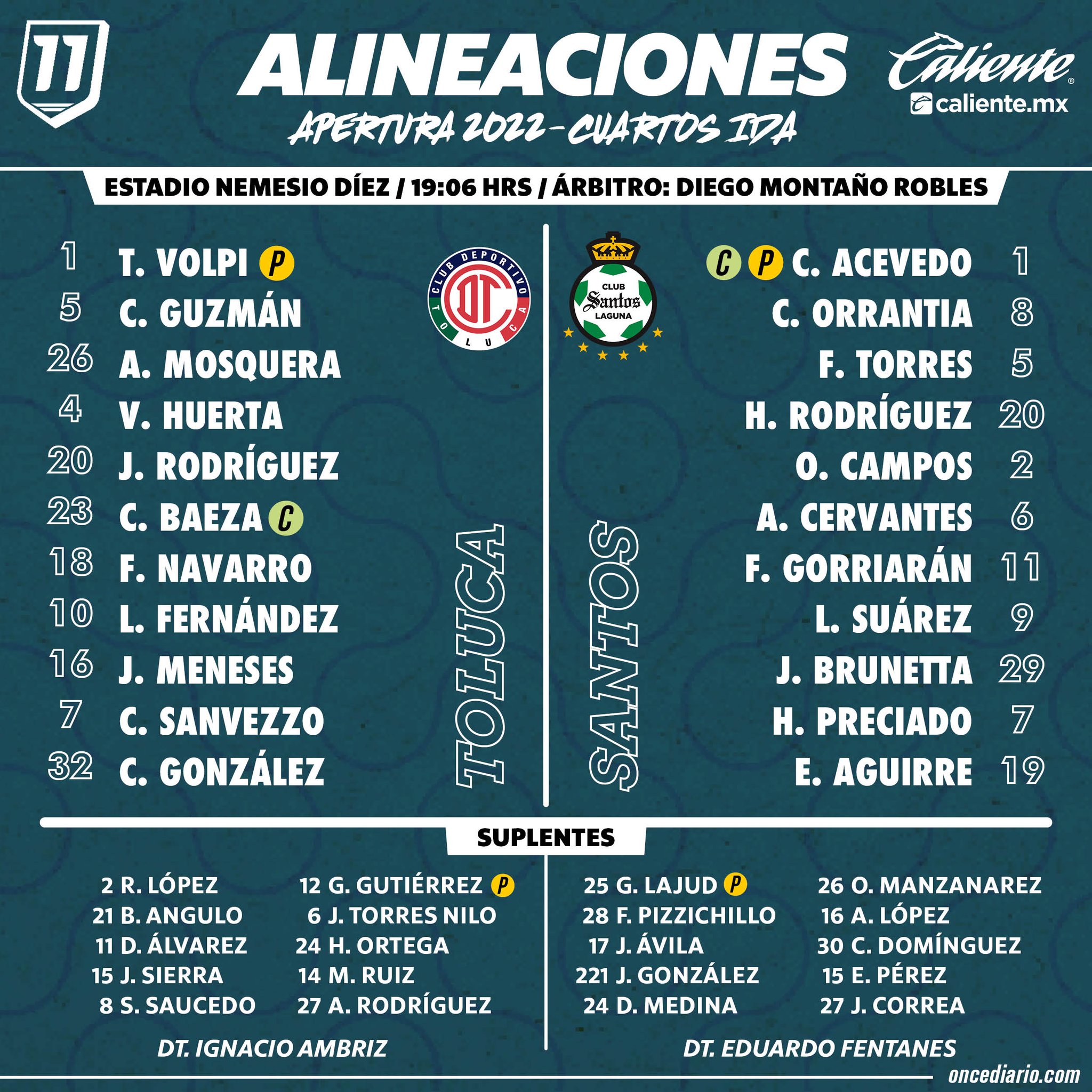 Alineaciones del Toluca vs. Santos en la Ida de Cuartos de Final