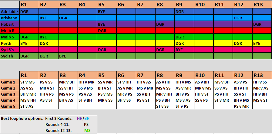 Scobey__'s tweet photo. Had a quick glance at the @SuperCoachBBL fixture and have come up with this little creation! (*Can change*). Game has launched today #BBL12 #BBLSC . Don't pick test players as they will be on International duty against @windiescricket &amp; @ProteasMenCSA. #SuperCoach #SuperCoachBBL https://t.co/NGc9P0EPDZ