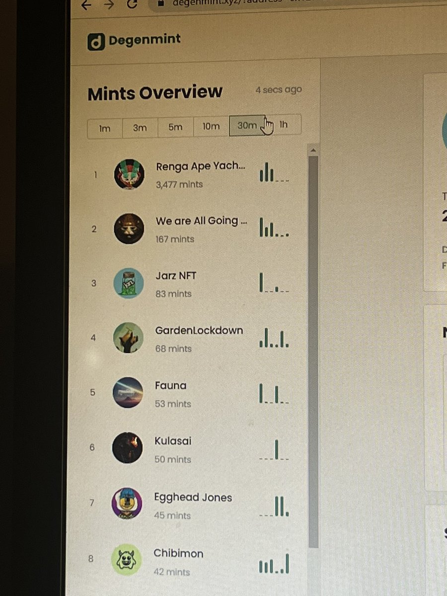 We ain’t stopping. LOVE YOU ALL AF AF. 66.6% let’s go !!!!!