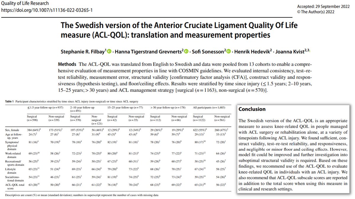 We pooled data from 13 cohorts (1,683 people with ACL injury) to assess ACLQOL measurement properties:
✅Use total &amp; domain scores to assess QOL
✅Appropriate for use in people managed with ACLR and rehab only, in the short, medium &amp; long term

Full text: doi.org/10.1007/S11136…
