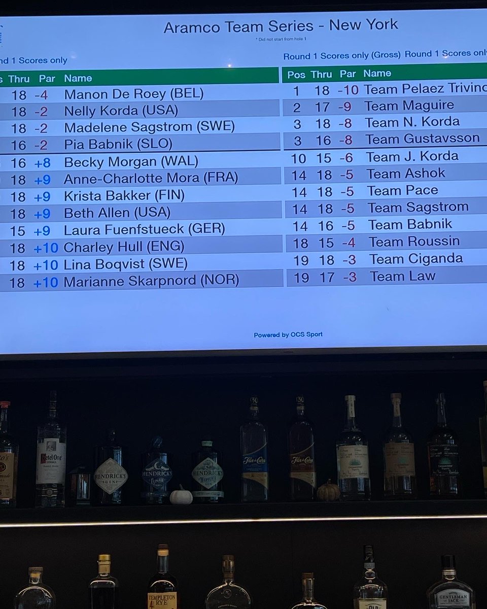 victorgreen2121's tweet photo. A not so bad 1st day for #team @leeannepace @linaboqviist @gabscowley. Very windy conditions. Still only 5shots back. Better day tomorrow. Also, it was great seeing @cheyenne_woods.  #letsgo @aramco_series #teampace https://t.co/xePbzyG7QQ