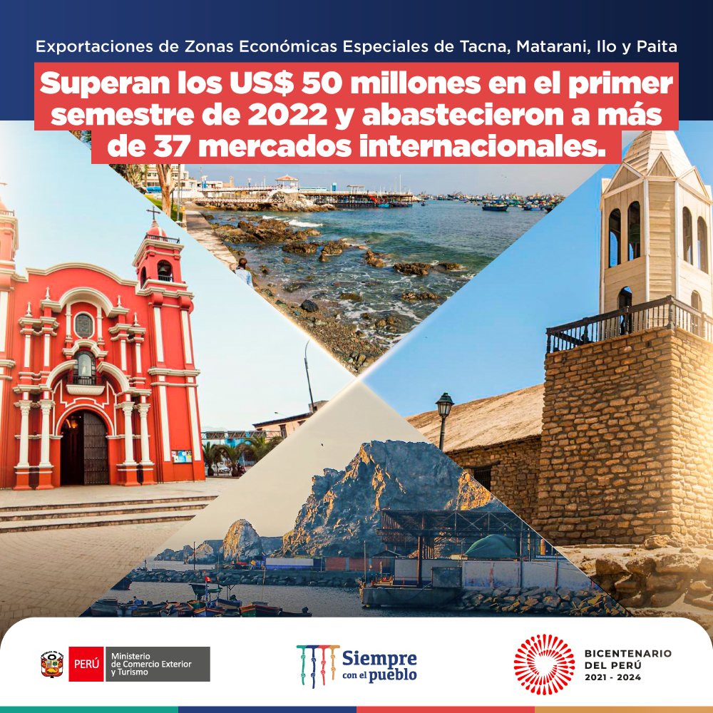 MINCETUR's tweet photo. 📢Exportaciones de Zonas Económicas Especiales superaron US$50 millones en primer semestre de 2022 y abastecieron a más de 37 mercados internacionales, informó el @MINCETUR, en la 12º edición del “Encuentro Operativo de las Zonas Económicas Especiales”.👉https://t.co/NP1xR0PwH6 https://t.co/2O7qHQgfvy