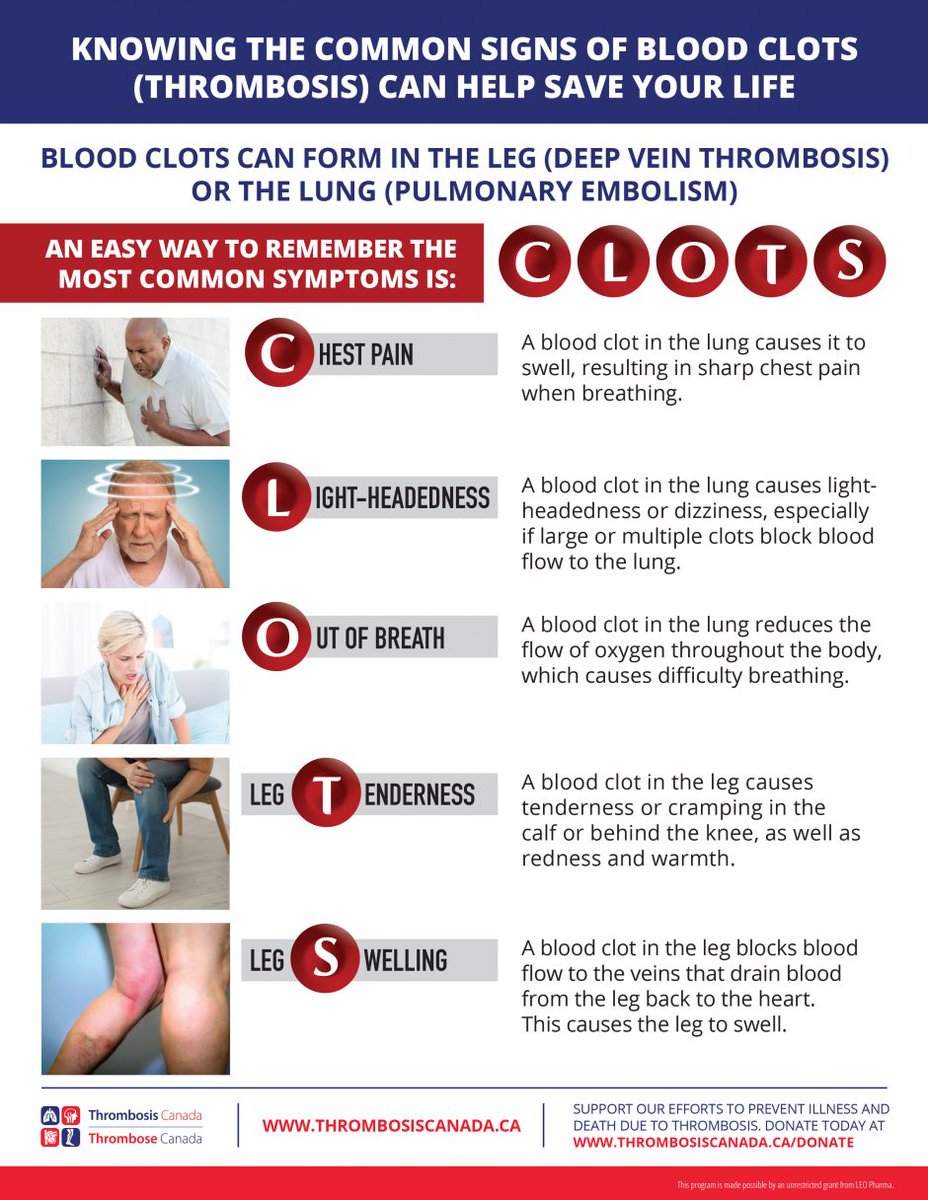 Thrombosis Canada tweet media