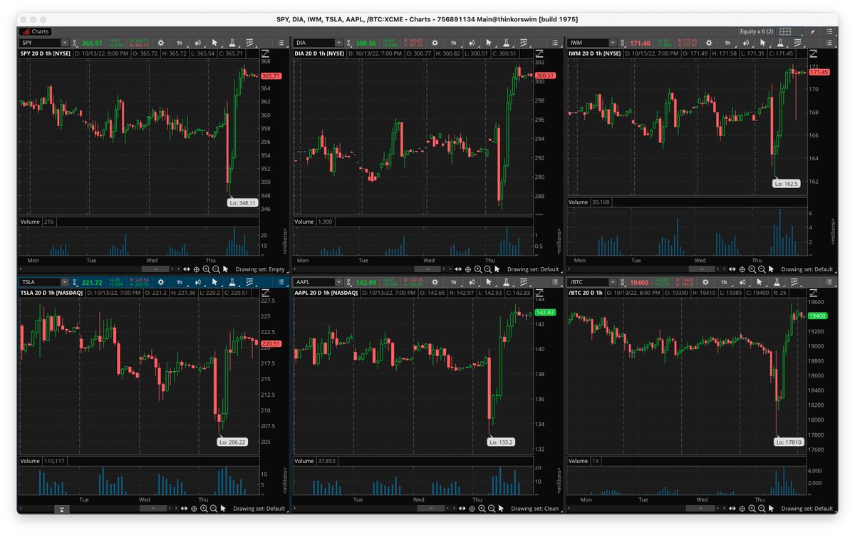 Trade_Wise's tweet photo. @Richard_Rangel_ “One algo to rule them all…” https://t.co/3DBSrHxAIX