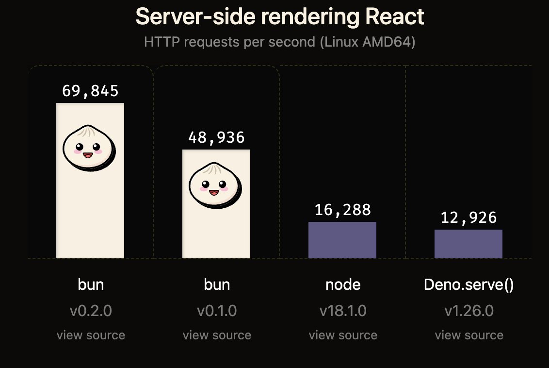 updated the homepage benchmark for react ssr