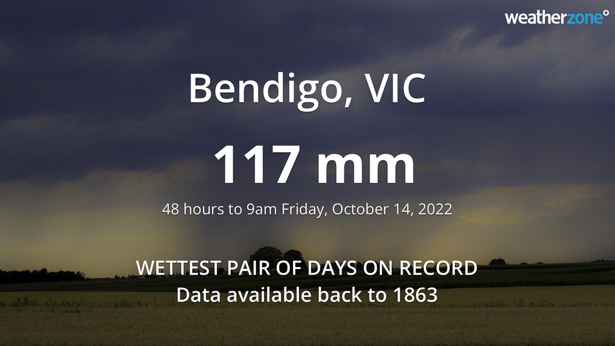 #Bendigo in Victoria collected 117mm of rain during the 48 hours ending at 9am on Friday. This is Bendigo's highest two-day total on record, with data available back to 1863.