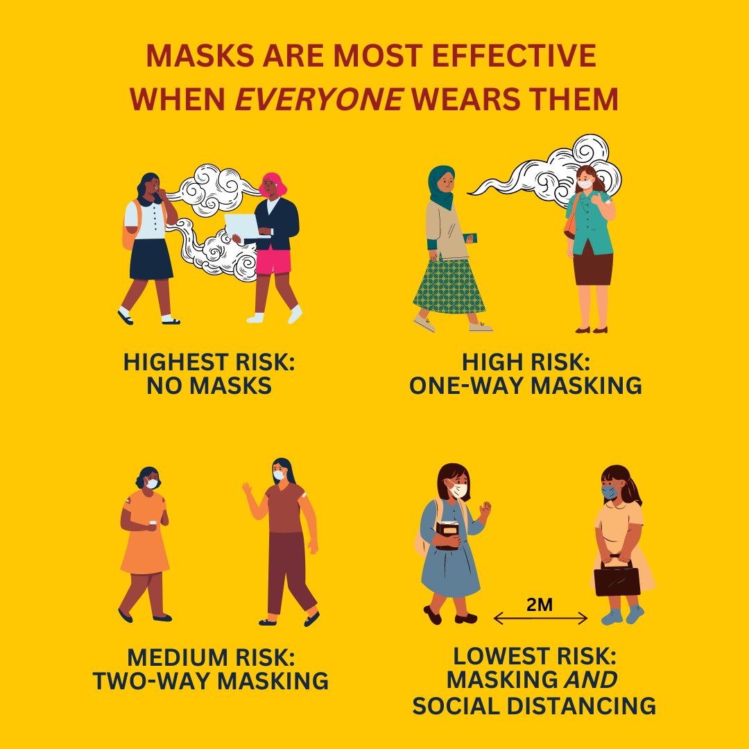 YarrowSociety's tweet photo. Support our #MasksBackBC campaign, in partnership with @masks4eastvan, to bring back the indoor mask mandate in BC! 

Show your support by writing a letter to our provincial leaders by 2 Nov 2022 and let's #BringBackMasks!

Letter template and toolkit: https://t.co/XN5I7KMQNw https://t.co/5RbV8PTiGE