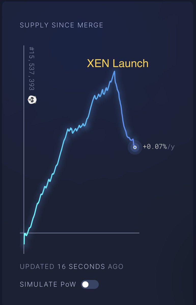 Power of community + open source + zero premint + no admin keys + immutable blockchain code

Enough excitement to make ethereum deflationary since merge
#XENCrypto