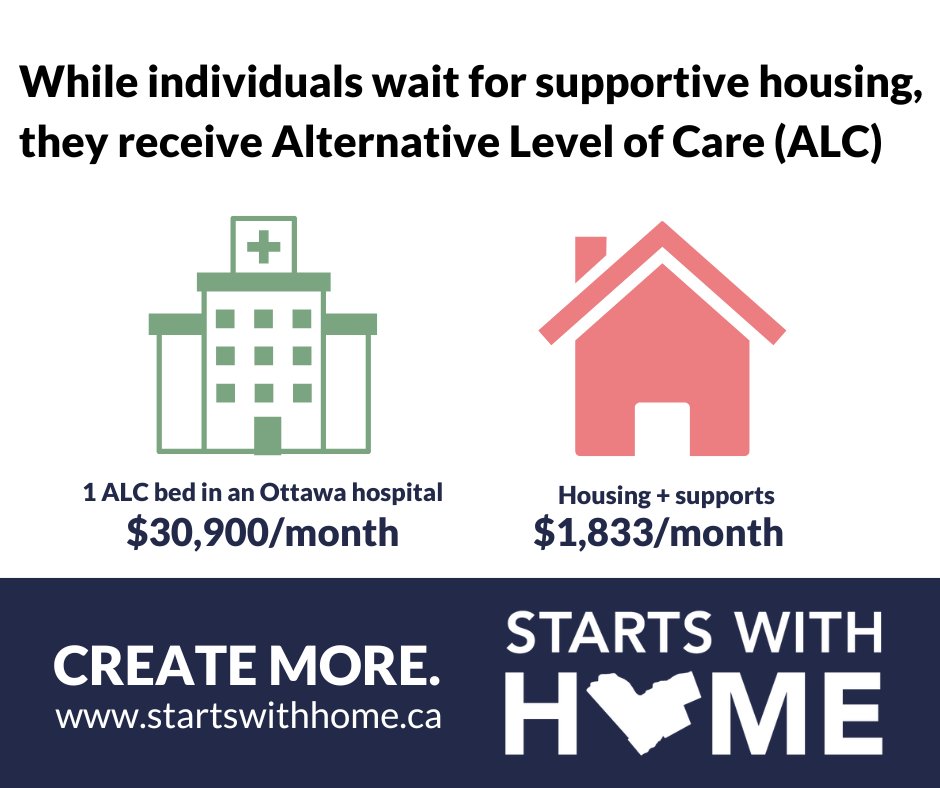 It is less costly to house someone in a permanently affordable unit than to leave them precariously housed, and at risk of homelessness.

#StartsWithHome #MayoralHousingDebate