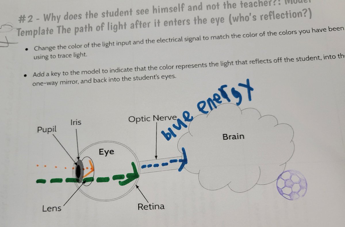 ChurchDenise's tweet photo. Good stuff!  Creating a initial model.  "Why was only one image visible?"  Keep moving your science thinking forward,  use what you know or have learned to create new ideas!  @OpenSciEd @MSTAMich @richbacolor https://t.co/C8GNrUiI3d