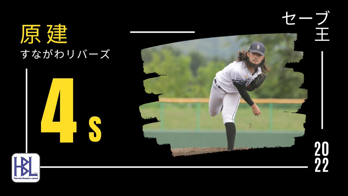 hbbleague's tweet photo. #HBL #セーブ王 #すながわリバーズ https://t.co/h5i3FktrK9