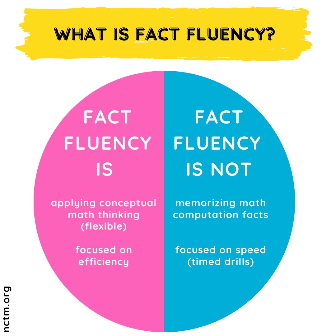 Barrett_Duncan_'s tweet photo. I love teaching my students that fact fluency isn’t solely about having math facts memorized! Look at the flexibility this student has going on… THIS is what fact fluency looks like- NOT a timed test! #FactFluency #ConceptualMath https://t.co/gIXcctTTkm
