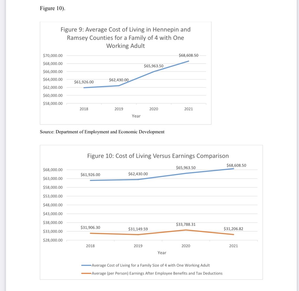 The @UMNews gets an “F” in racial equity and basic economics! default.salsalabs.org/T8c54658c-3b17… @RWPUSA @nickwestes @WatchDogUMN @Teamsters @JohnMarty @JohnMarty @JenMcEwenMN @UnionSolidarity #Teamsters #UMN #MNLEG