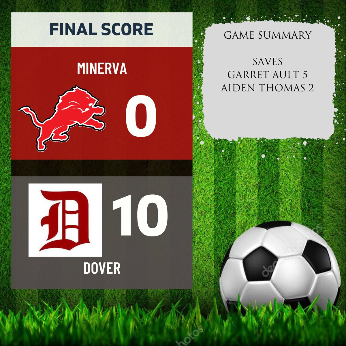 soccer_minerva's tweet photo. Tough loss to end regular season! Tournament time starts now. We have Morgan High School first round for a home playoff game October 18th at 6:30 at home! Tickets can be bought online! https://t.co/sCkP5UtwUT