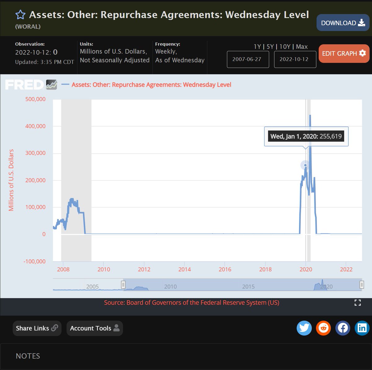 FinanceLancelot's tweet photo. Free market economics died when Powell attended Jeff Bezos' lavish 1% party in January 2020.

This was at the peak of emergency Repo Operations right before Repo was pulled back, leading to the crash. They all knew what was going on 6 months ahead of time.
https://t.co/FbgYN0MFgJ https://t.co/eNqdZCURZS