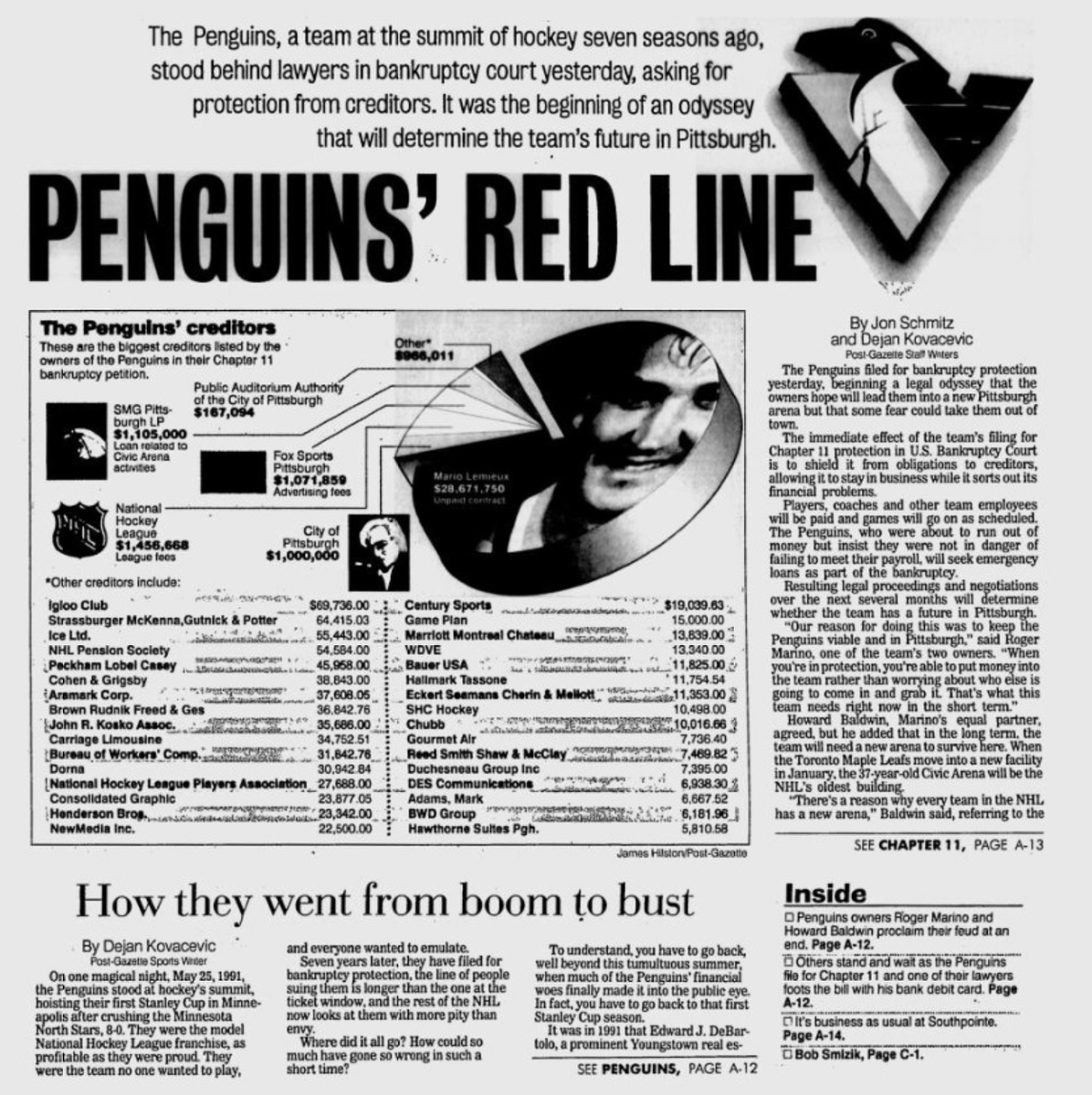 PghHockey's tweet photo. 24 years ago today the @Penguins filed for Chapter 11 bankruptcy protection.
We are grateful that Mario Lemieux rewrote the ending to that story. #MerciMario https://t.co/txUEoqBcKb