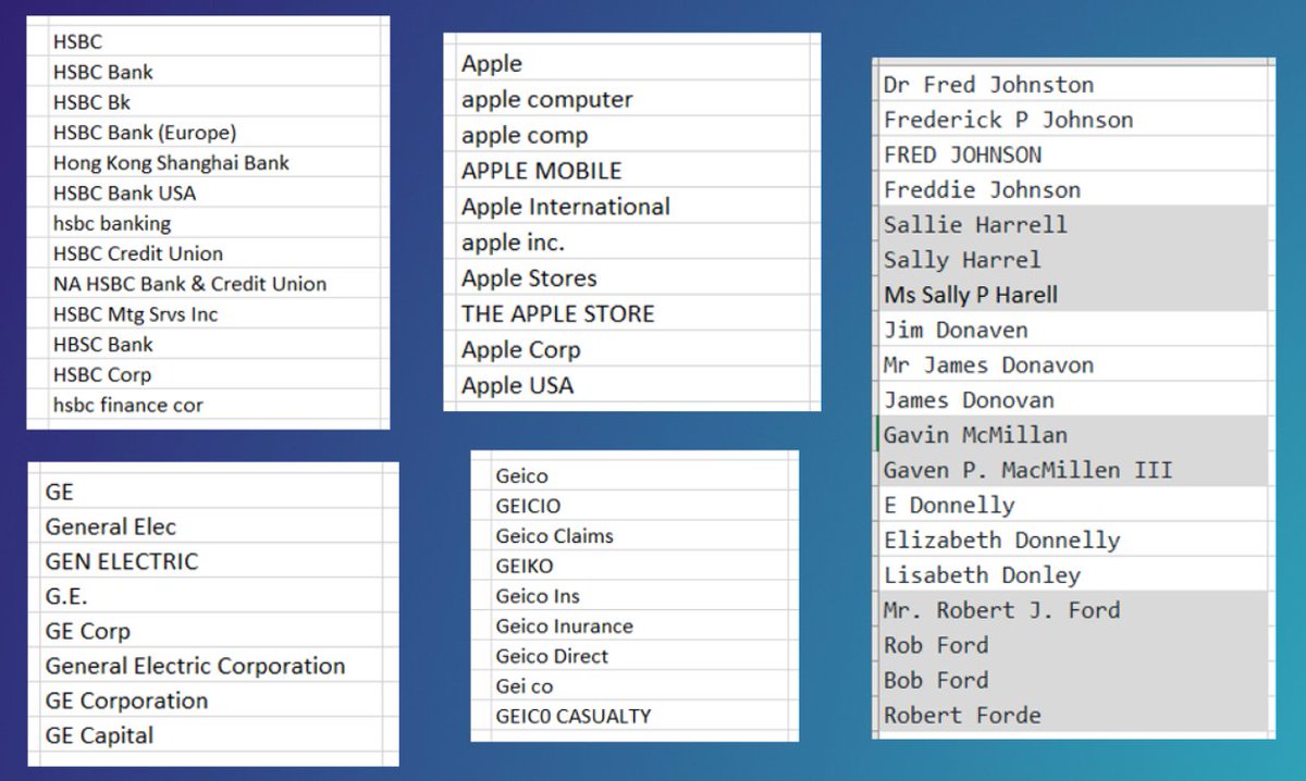 interzoid's tweet image. A powerful data matching weapon - available both via API and also connecting directly to Cloud databases #AWS #Snowflake #GoogleSQL #AzureSQL #Postgres #MySQL  interzoid.com