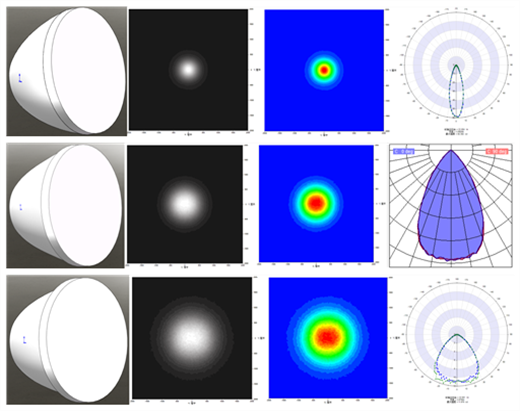 Below are cases we did for our customer: the 50%beam 30°, 50%beam 60°, 50%beam90°lens.  The most demanding optical requirements are welcomed. 
Don’t hesitate to send me(Rue@lensblx.com) the 3d drawing and ies if you need led lens customization.

#LED #Brightlx  #custom led lens