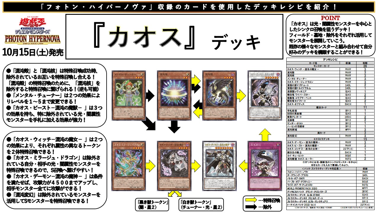 公式】遊戯王OCG on X: 