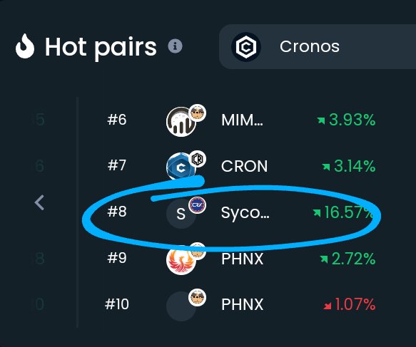 SycoticSociety's tweet photo. This is insane.  We are on the list with some major players. What an amazing community we have become. Truly honored. ✨🌟✨ https://t.co/ZSFCIHgEEf