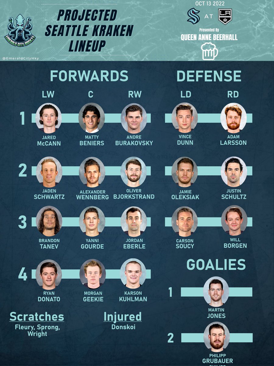 Emerald City Hockey on Twitter "Here's the SEAKraken lineup tonight