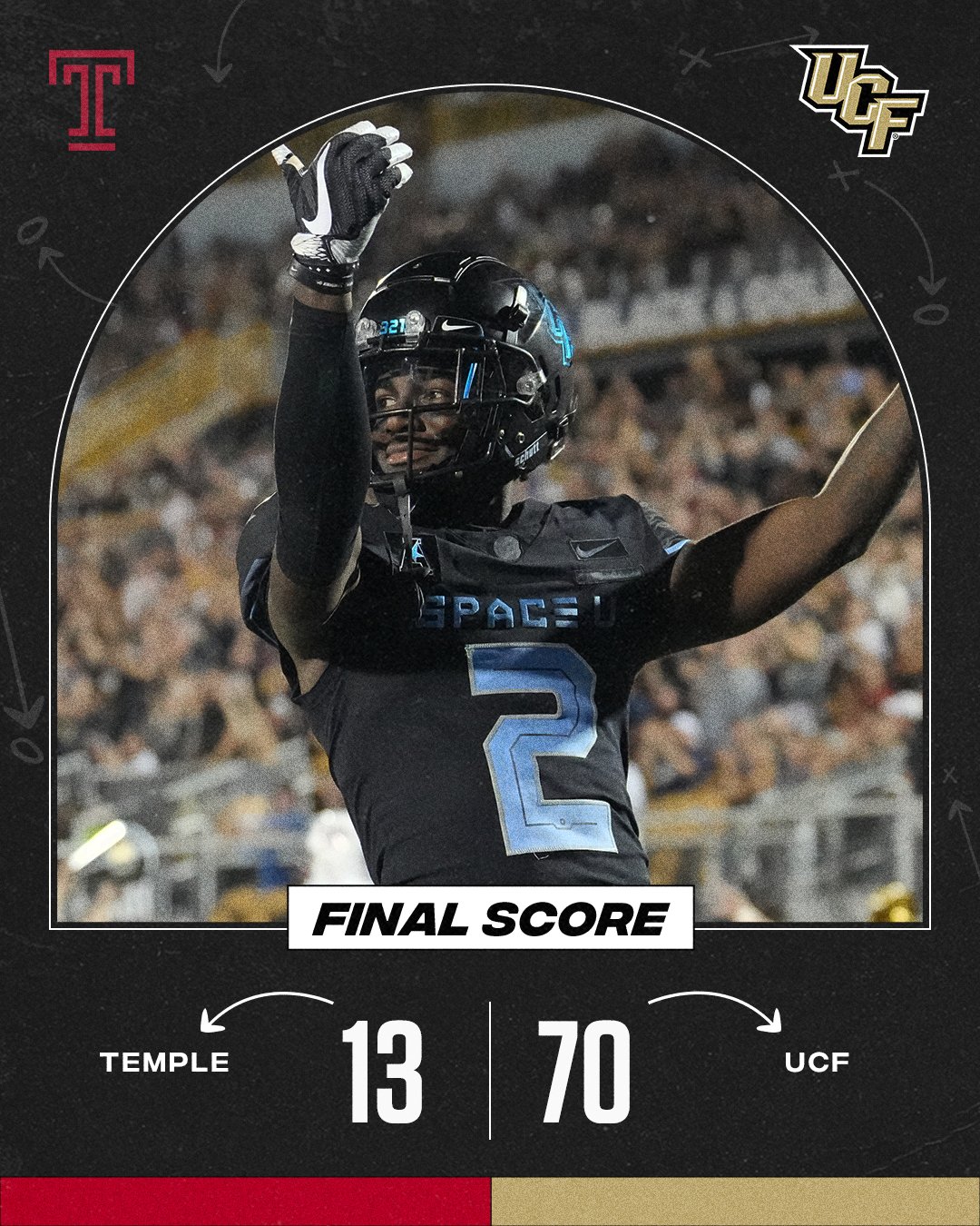 ESPN College Football on Twitter ".UCF_Football improves to 51 after
