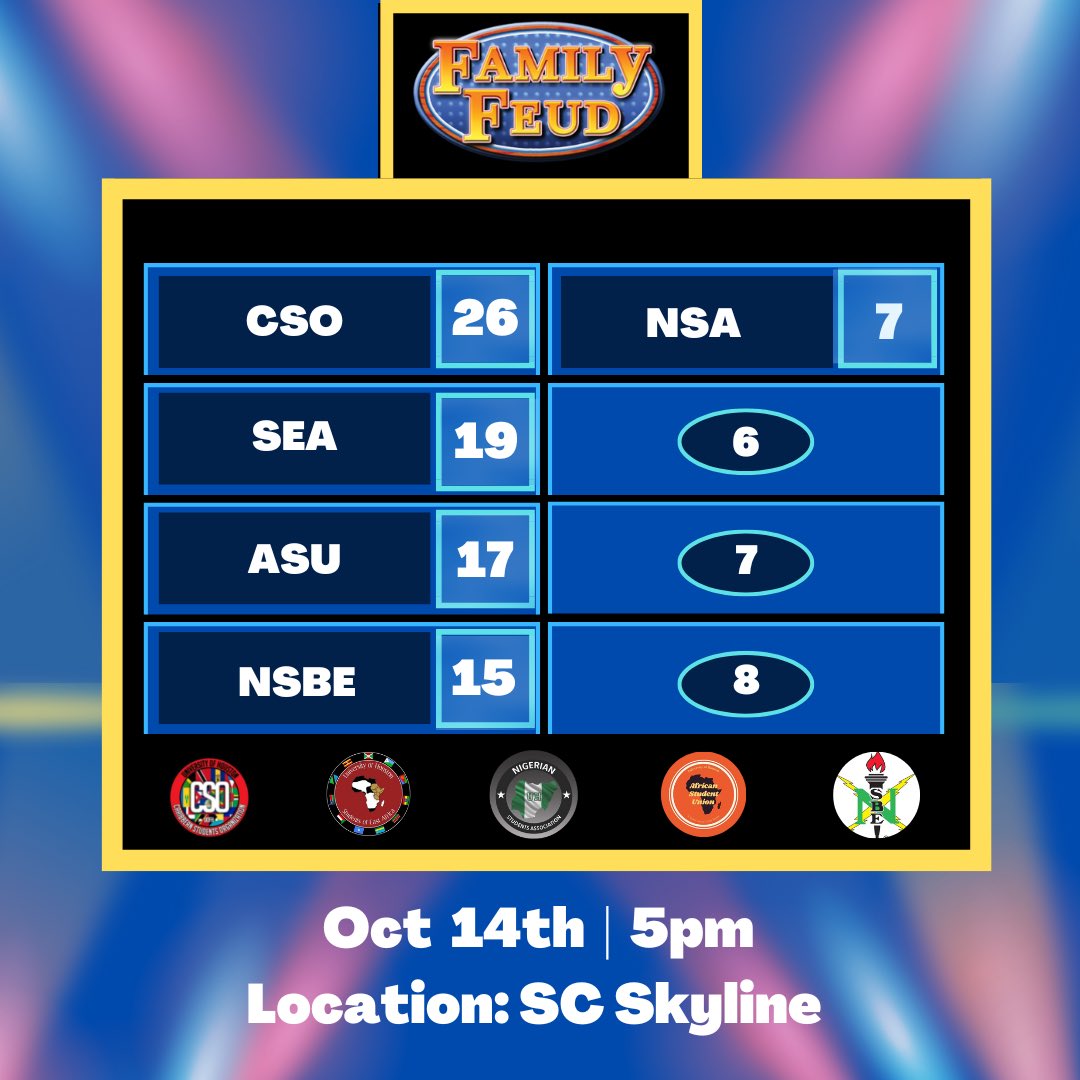 Join us next Friday, October 14th at 5pm in SC Skyline for Family Feud! There will be small prizes for round winners and a grand prize given at the end! 

We hope to foster collaboration amongst cultural student organizations on campus to create an inclusive and fun game night!