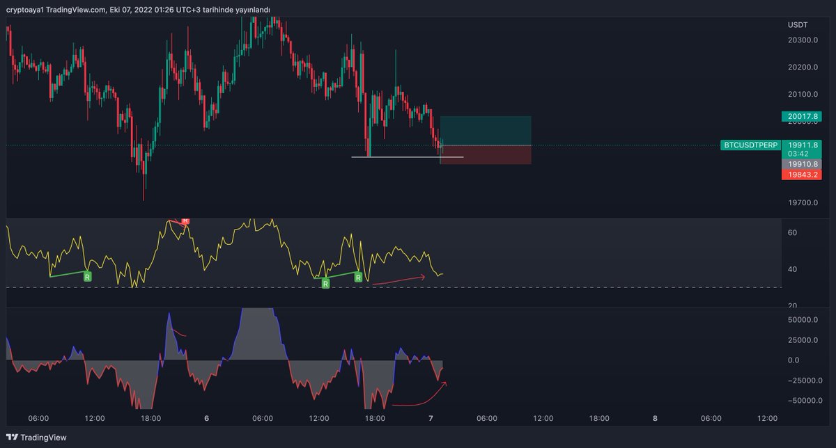 #btc