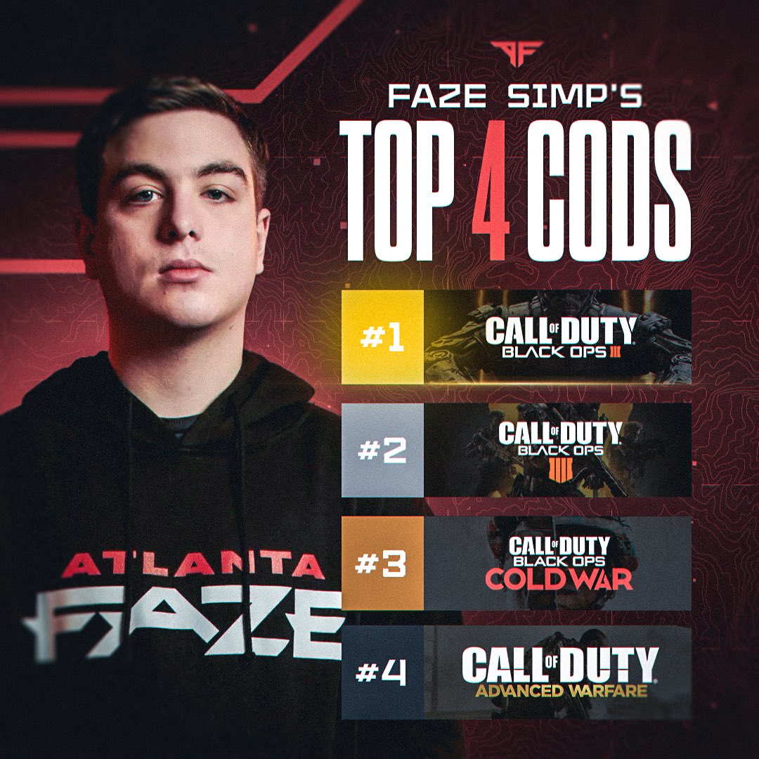 FaZeClan's tweet photo. Thoughts on @SimpXO’s top 4 CoDs? https://t.co/z3UItsaHF7