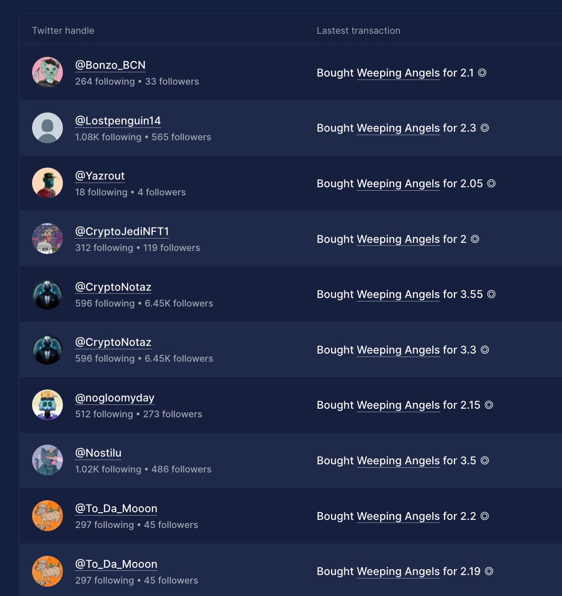 HelloMoon_io's tweet photo. Everyone loves 🥰❤️ 
@WeepingNFT 🧐😤

Source: https://t.co/eVkTFX9kx7 🤫 https://t.co/ov3gwN8vvU