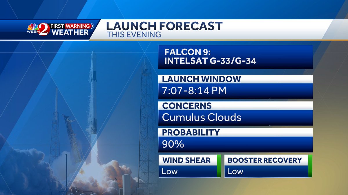 CamTranTV's tweet photo. We have another Falcon 9 launch this evening and the weather is looking perfect for the launch.
#wesh #weather #falconnine #space #launch https://t.co/QWw03lghAM