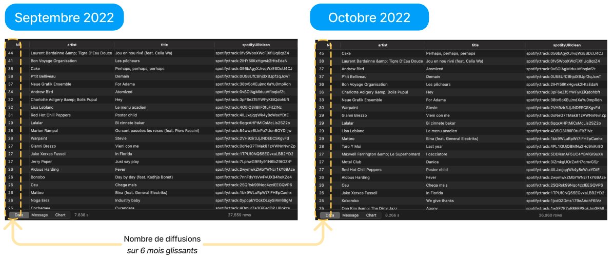 gui11aume's tweet photo. @bibipov On dirait juste que le programmateur @fipradio se renouvelle moins cette rentrée.
Les morceaux sont presque les mêmes mais pas dans la meme fréquence: https://t.co/UqmgEsHp9N