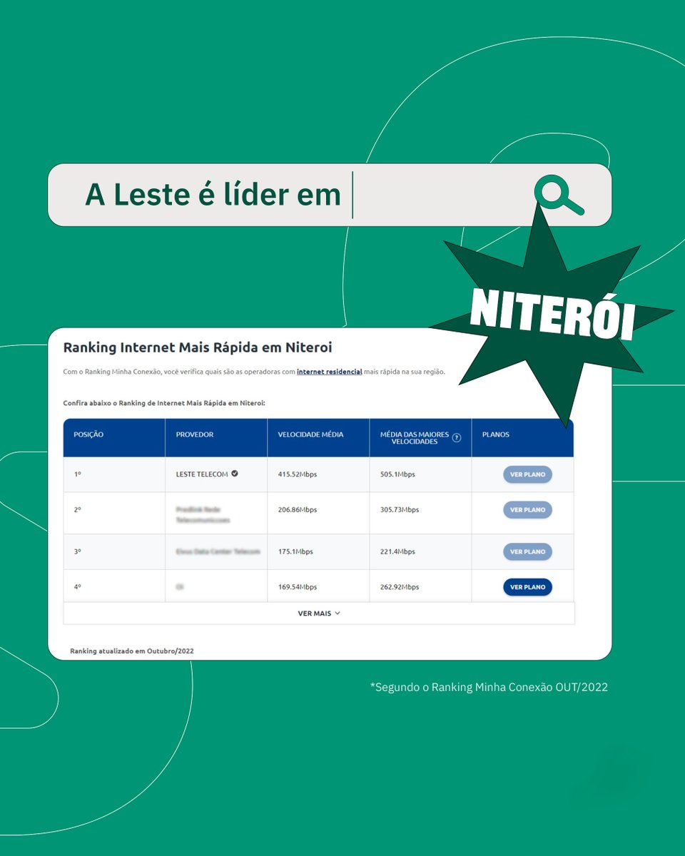 lestetelecom's tweet photo. É a melhor, não tem jeito! 💚 ⚡
Número #1 mais uma vez, mas agora no Ranking da Minha Conexão!
E você, em pleno 2022, ano da tecnologia, sofrendo com internet lenta?
Vem pra internet mais rápida da sua cidade!
Liga pra gente ou manda um Zap: (21) 2020-1300!
#vempraleste https://t.co/sq78ov1hoE