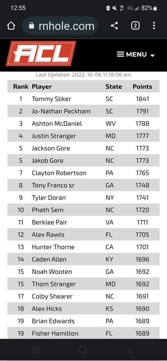 ThomStranger's tweet image. Tied with Noah and ahead of my wife's favorite Hicks. YES, I know this will last about 5 minutes. Give me my t minutes of fame!🤣