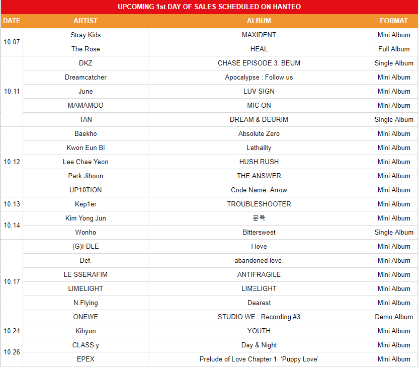 koreansales_twt's tweet photo. Upcoming 1st Day of Sales Scheduled on Hanteo
New additions MADE BY Hanteo: #Dreamcatcher, #JUNE, #MAMAMOO, #TAN, #PARKJIHOON, #Def, #LIMLIGHT, #NFlying, #ONEWE, #KIHYUN, #CLASSy, #EPEX. https://t.co/ctjNWYPCX4