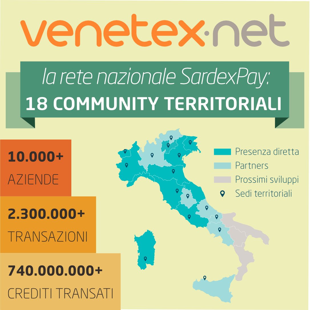 Per chi non ci conoscesse, 🟠VENETEX è una delle 18 community territoriali appartenenti alla grande rete nazionale di 🔵SARDEXPAY.

Come mostrano i numeri, VENETEX fa sul serio!!😎